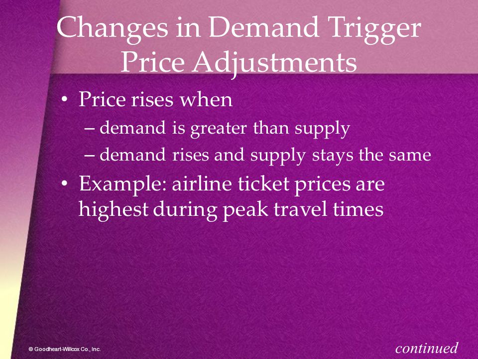Changes in Demand Trigger Price Adjustments