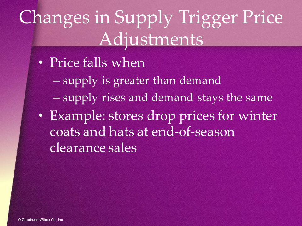 Changes in Supply Trigger Price Adjustments