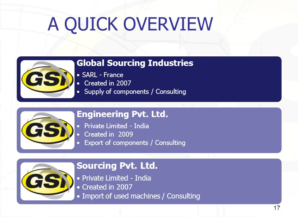 A QUICK OVERVIEW Sourcing Pvt. Ltd. Global Sourcing Industries
