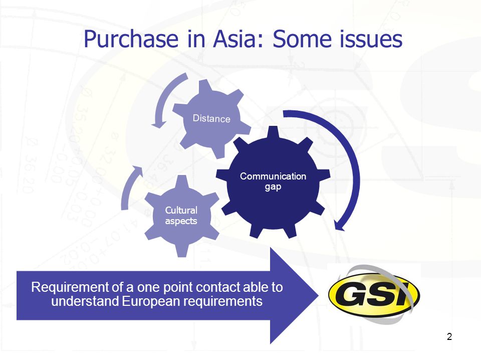 Purchase in Asia: Some issues