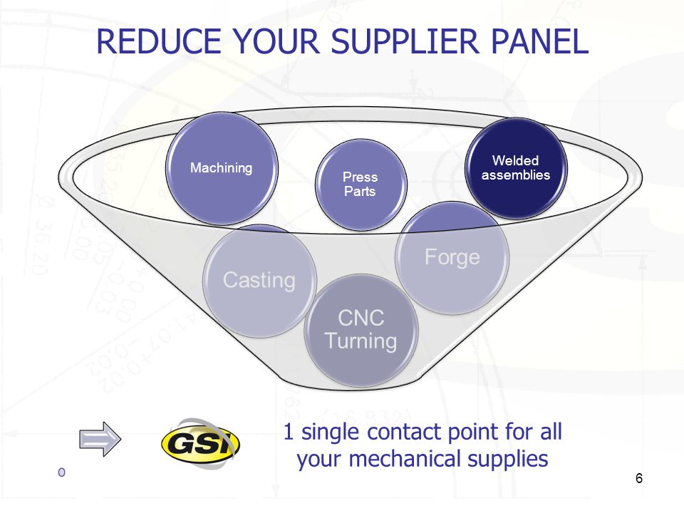 REDUCE YOUR SUPPLIER PANEL