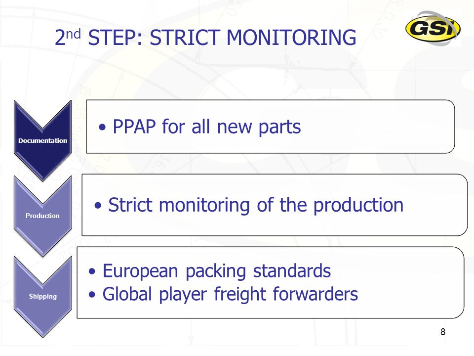 2nd STEP: STRICT MONITORING