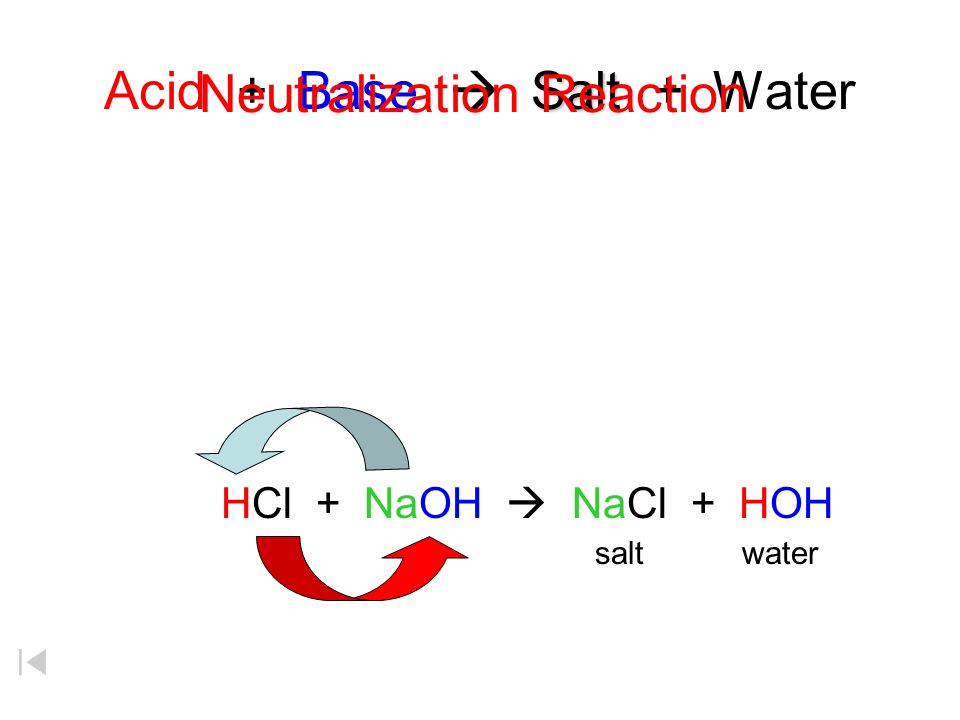 Acid + Base  Salt + Water