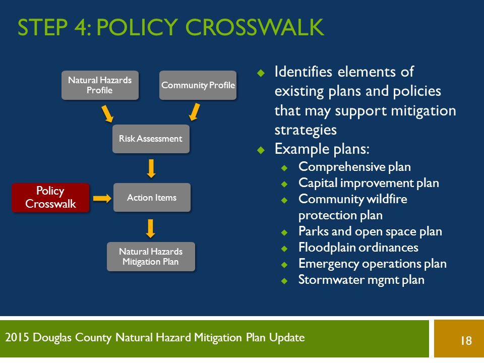 Step 4: Policy Crosswalk