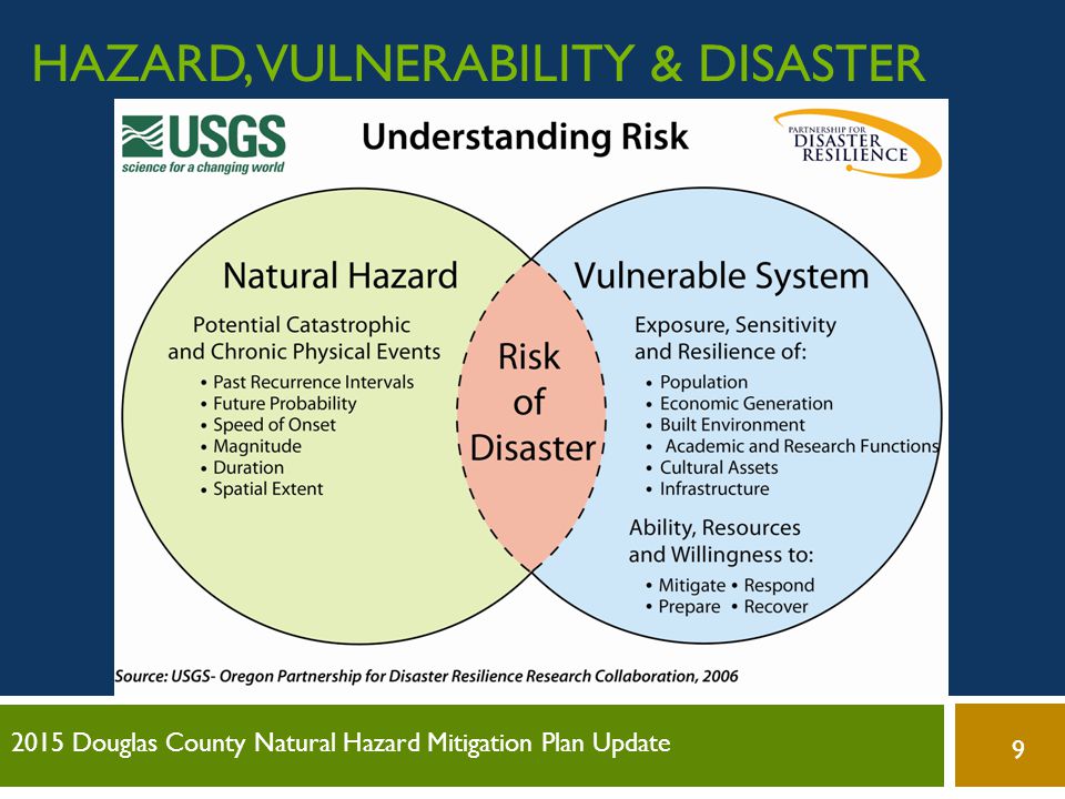 Hazard, Vulnerability & Disaster