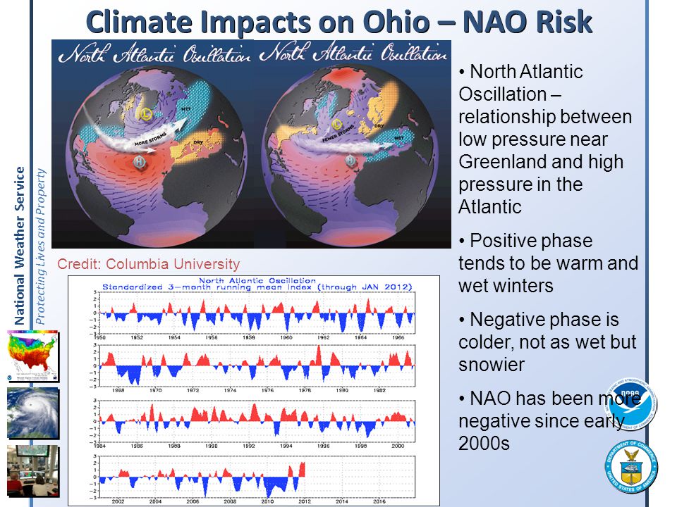 Climate Impacts on Ohio – NAO Risk