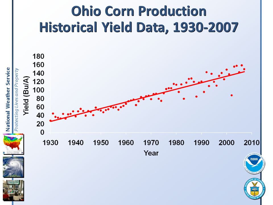 Ohio Corn Production Historical Yield Data,