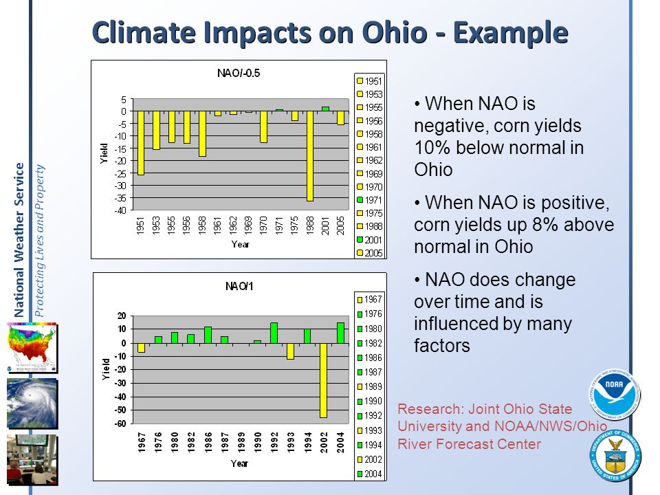 Climate Impacts on Ohio - Example