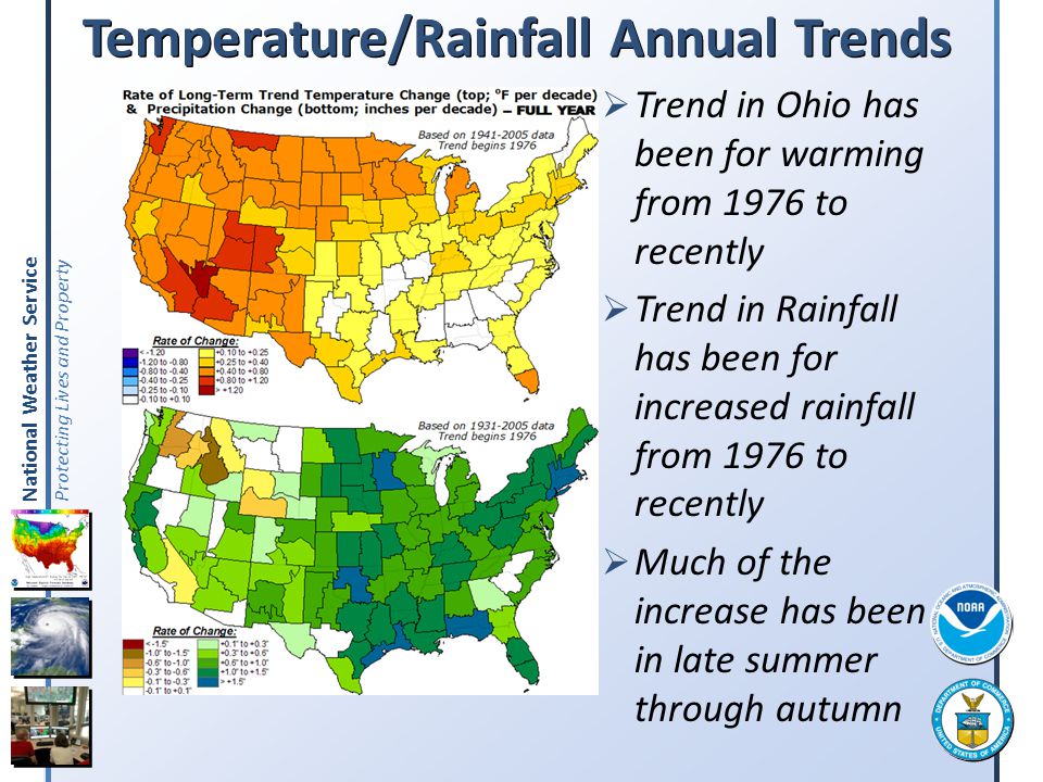 Temperature/Rainfall Annual Trends