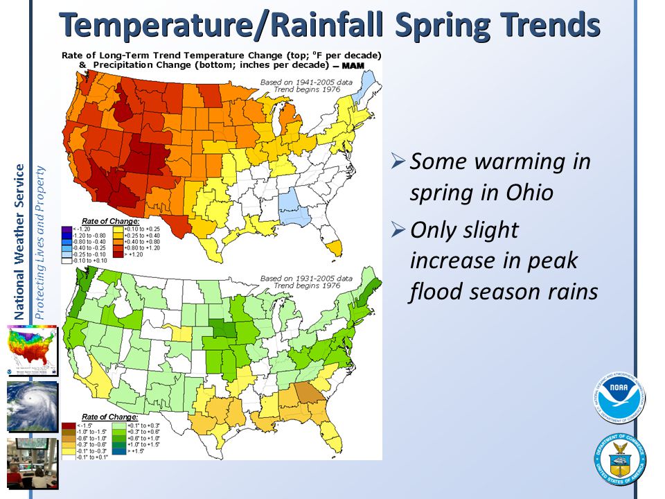 Temperature/Rainfall Spring Trends