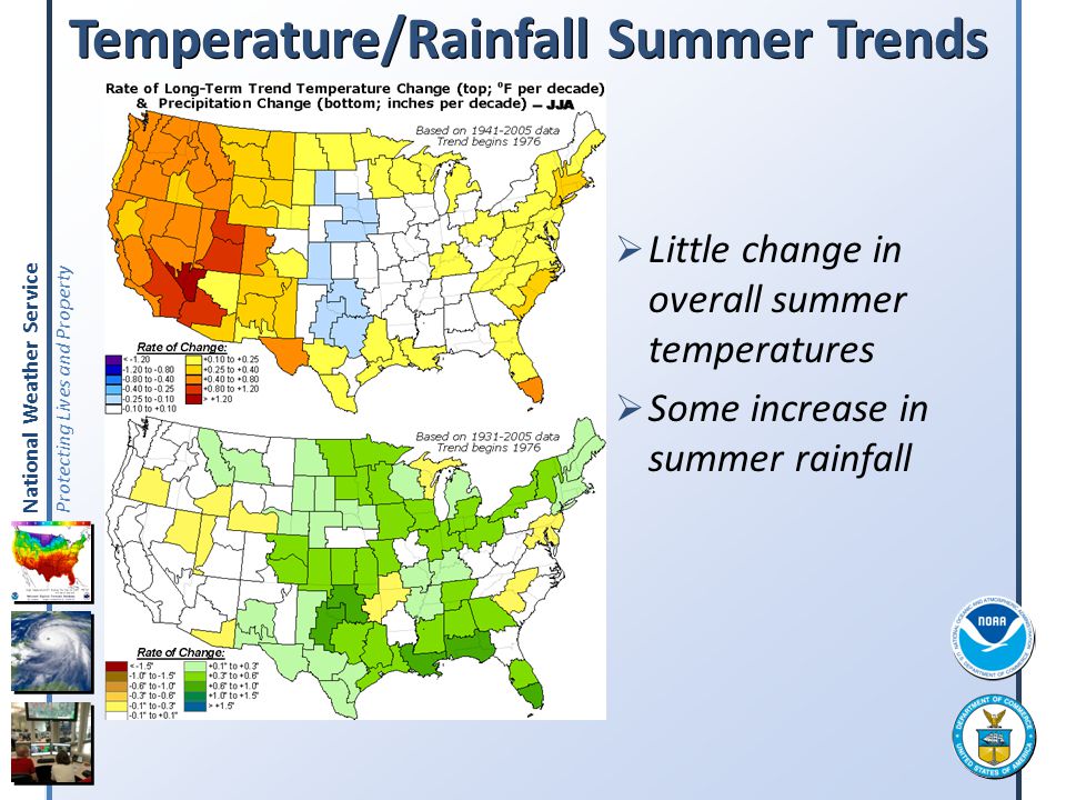 Temperature/Rainfall Summer Trends