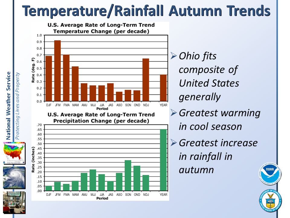 Temperature/Rainfall Autumn Trends