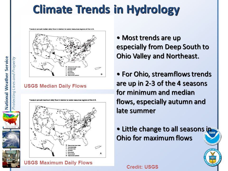 Climate Trends in Hydrology