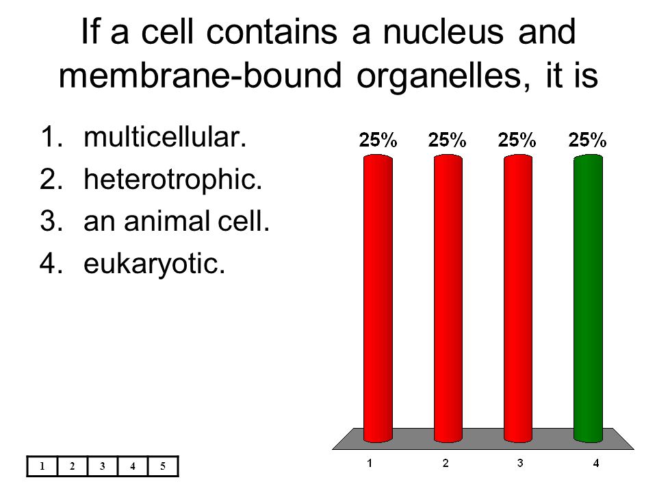 If a cell contains a nucleus and membrane-bound organelles, it is