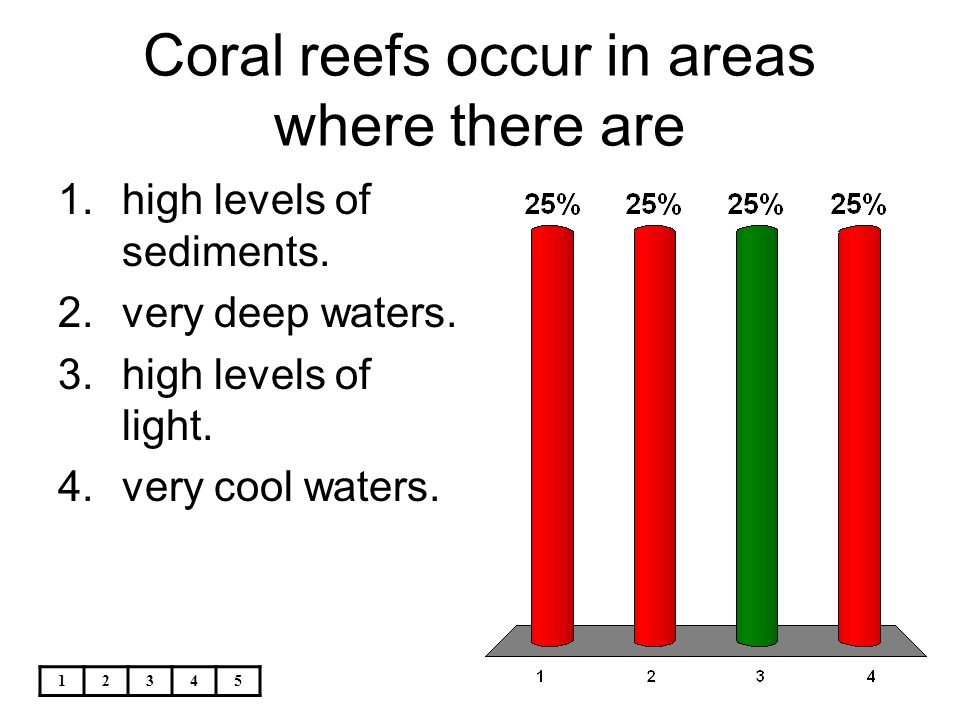 Coral reefs occur in areas where there are