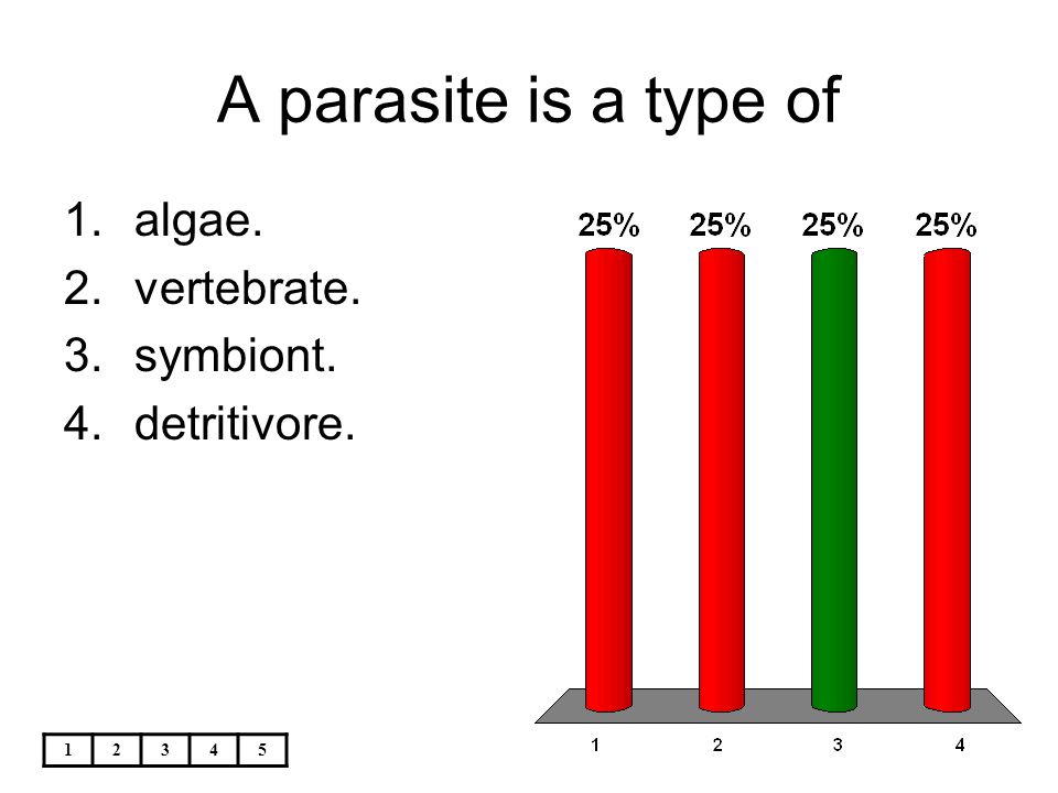 A parasite is a type of algae. vertebrate. symbiont. detritivore. 1 2