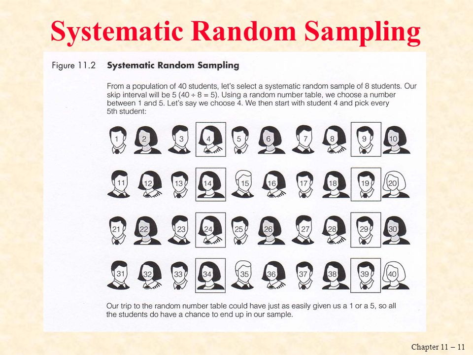 Systematic Random Sampling