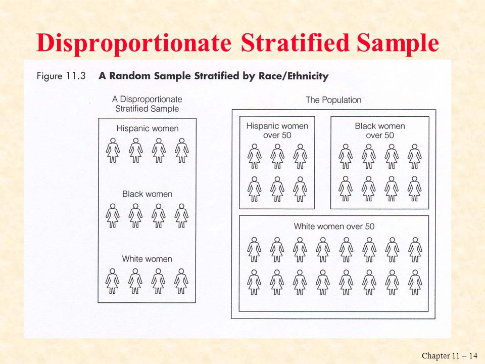 Disproportionate Stratified Sample