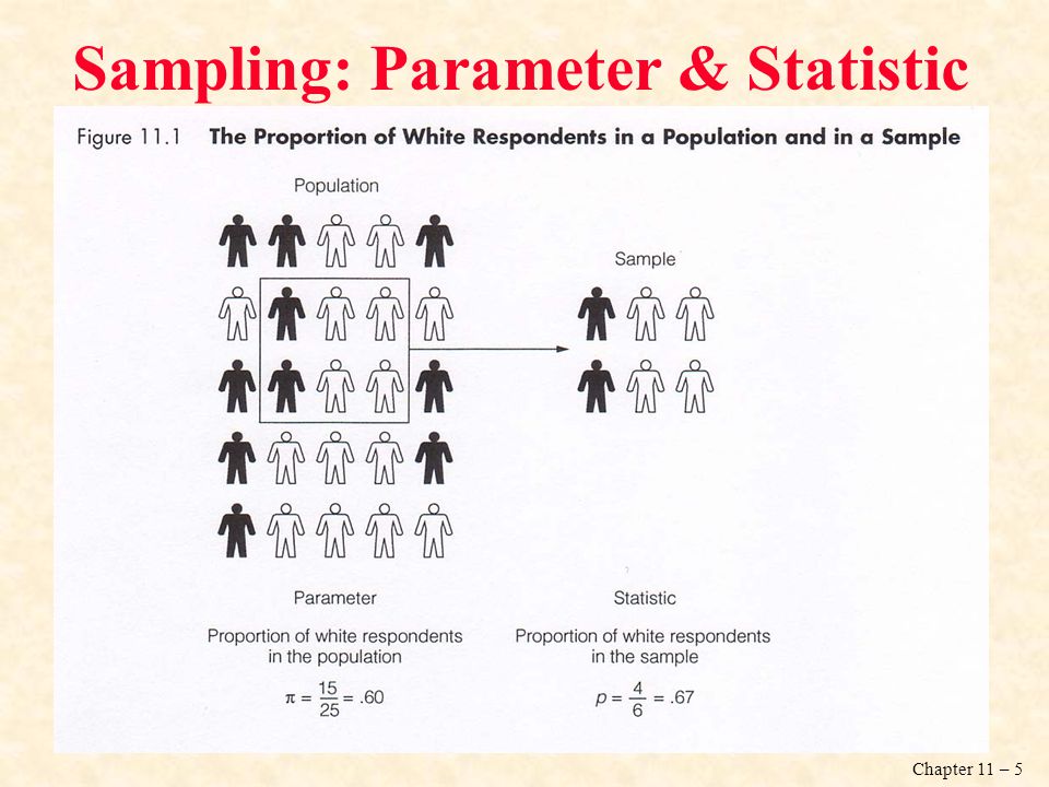Sampling: Parameter & Statistic