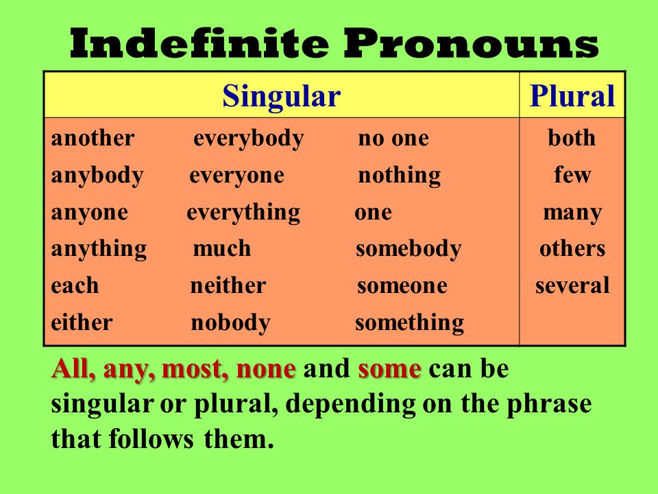 Indefinite Pronouns Singular Plural