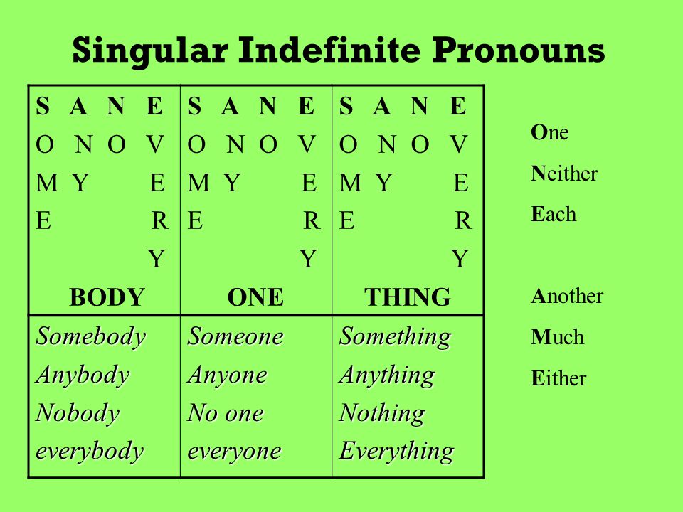 Singular Indefinite Pronouns