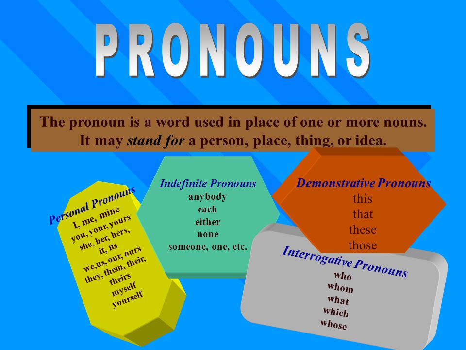 PRONOUNS The pronoun is a word used in place of one or more nouns.