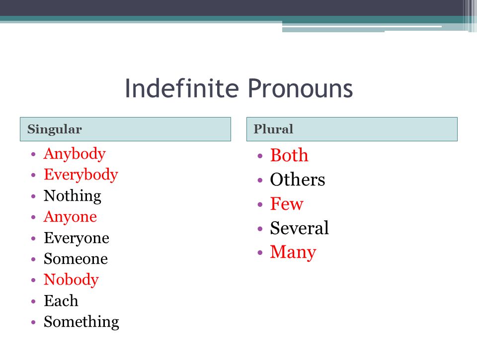 Indefinite Pronouns Both Others Few Several Many Anybody Everybody