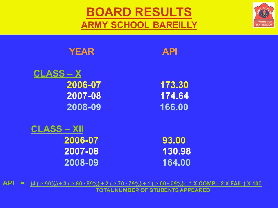 BOARD RESULTS ARMY SCHOOL BAREILLY YEAR API CLASS – X
