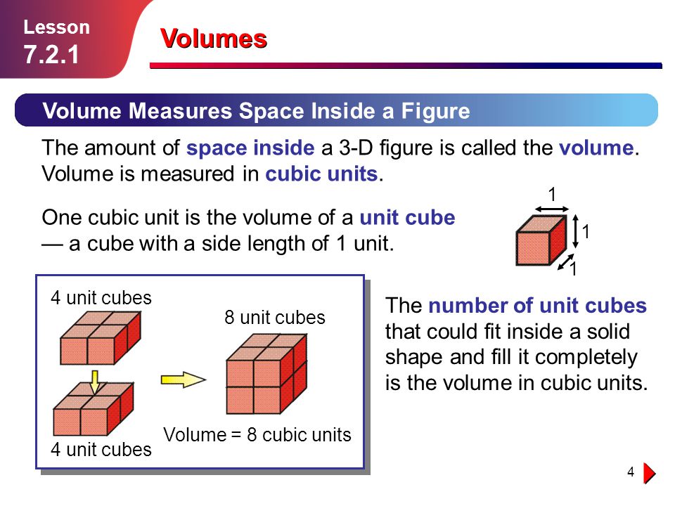 Volumes Volume Measures Space Inside a Figure