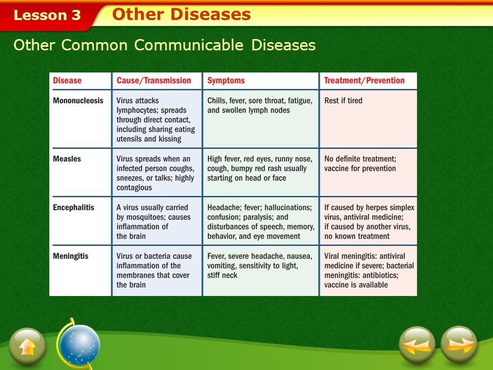 Other Diseases Other Common Communicable Diseases