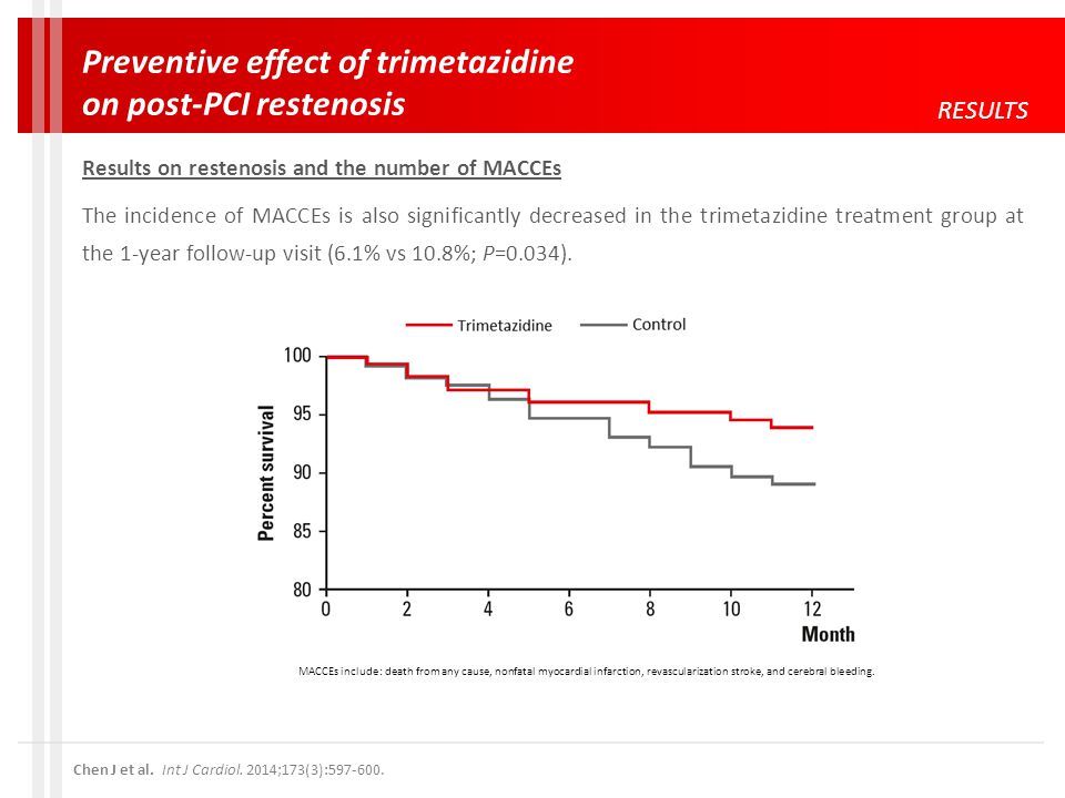 Preventive effect of trimetazidine on post-PCI restenosis