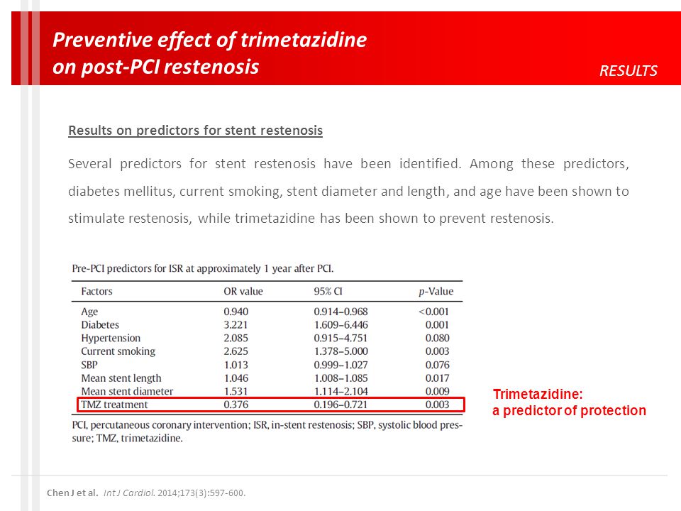 Preventive effect of trimetazidine on post-PCI restenosis