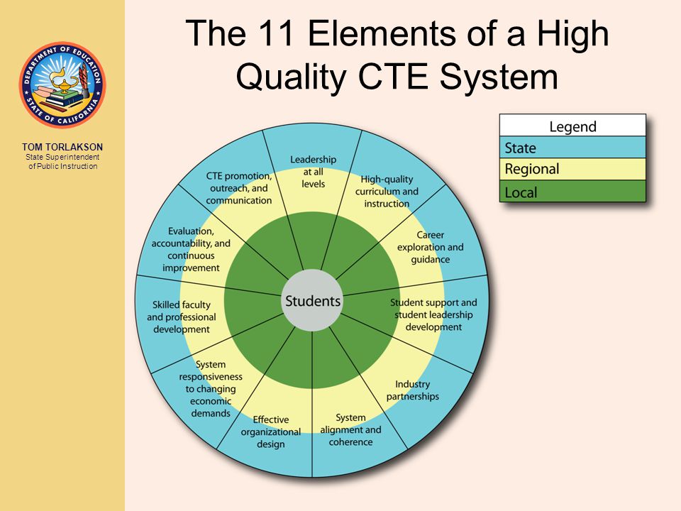 The 11 Elements of a High Quality CTE System