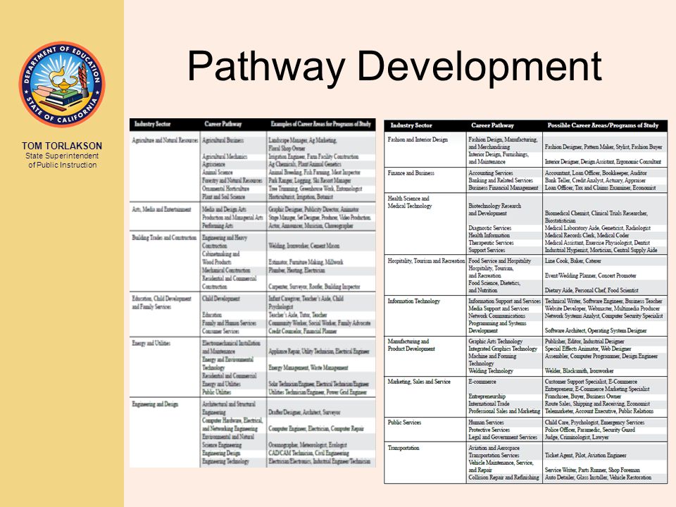 Pathway Development