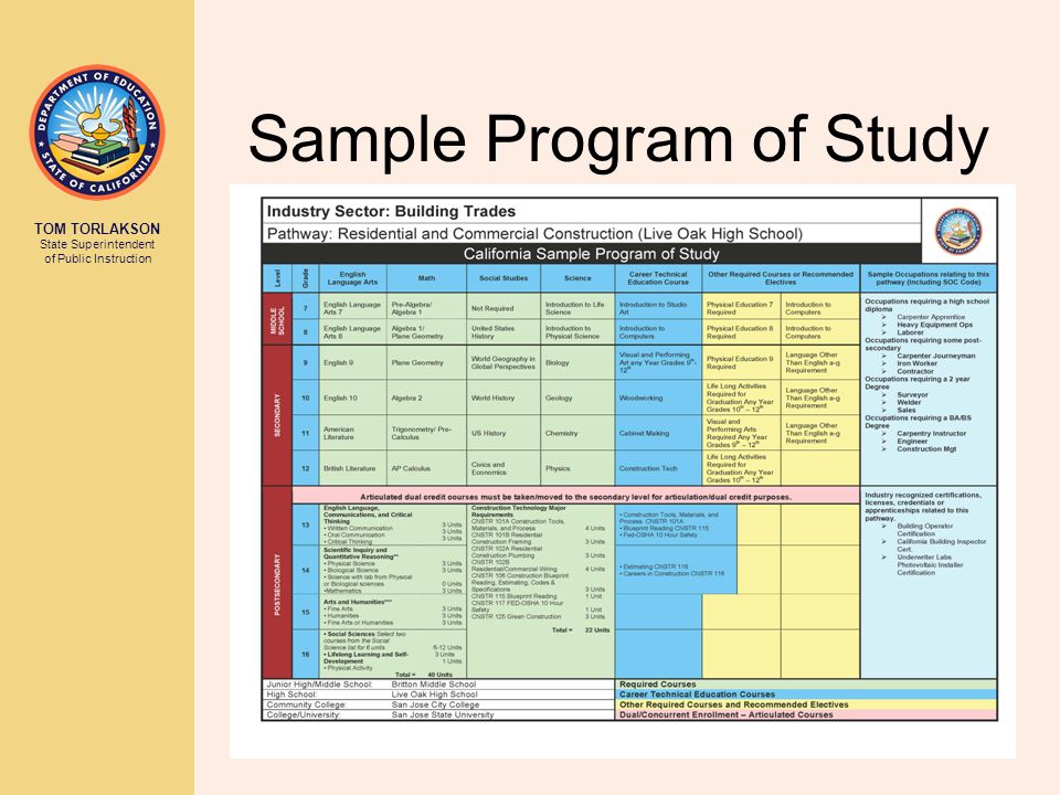Sample Program of Study