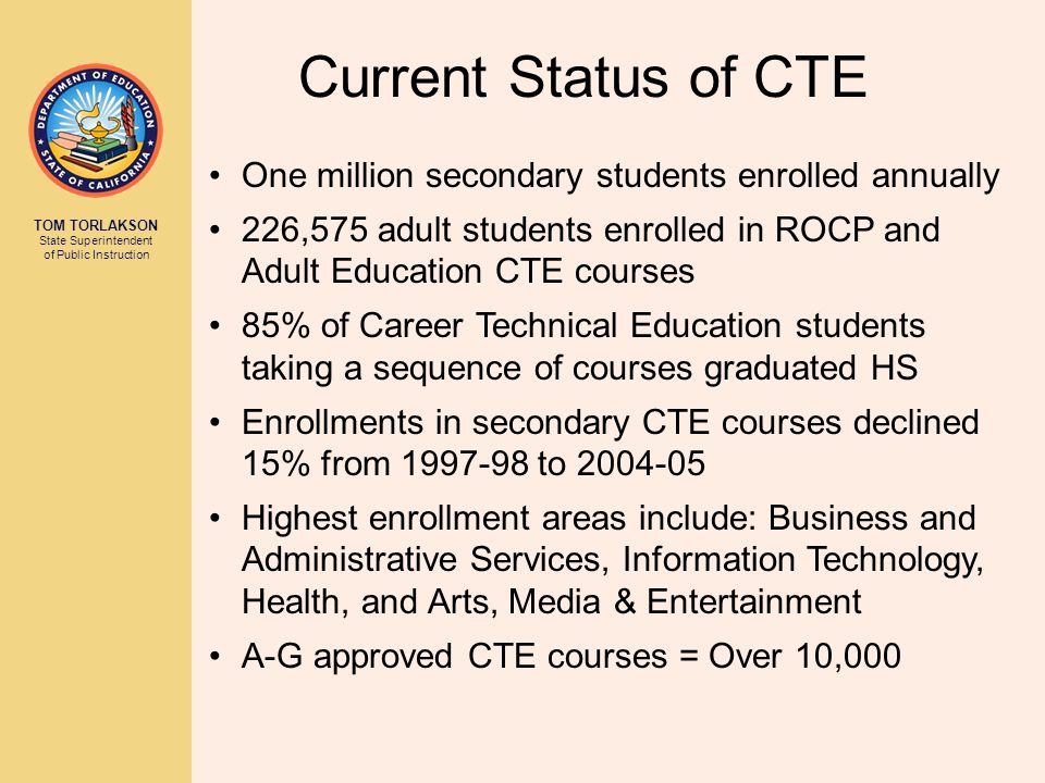 Current Status of CTE One million secondary students enrolled annually