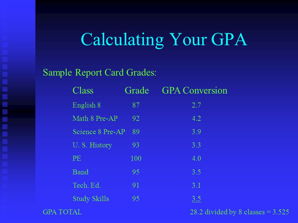 Calculating Your GPA Sample Report Card Grades: