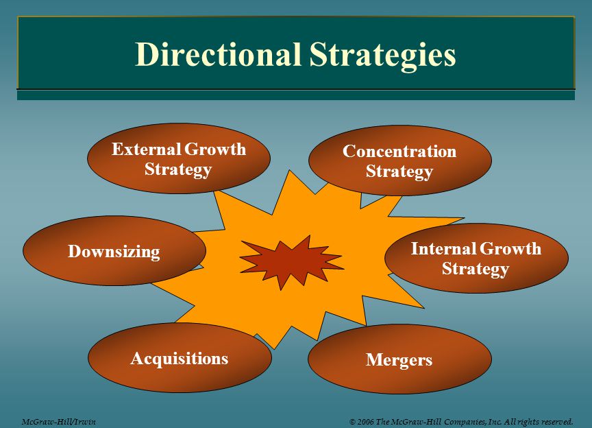 Directional Strategies