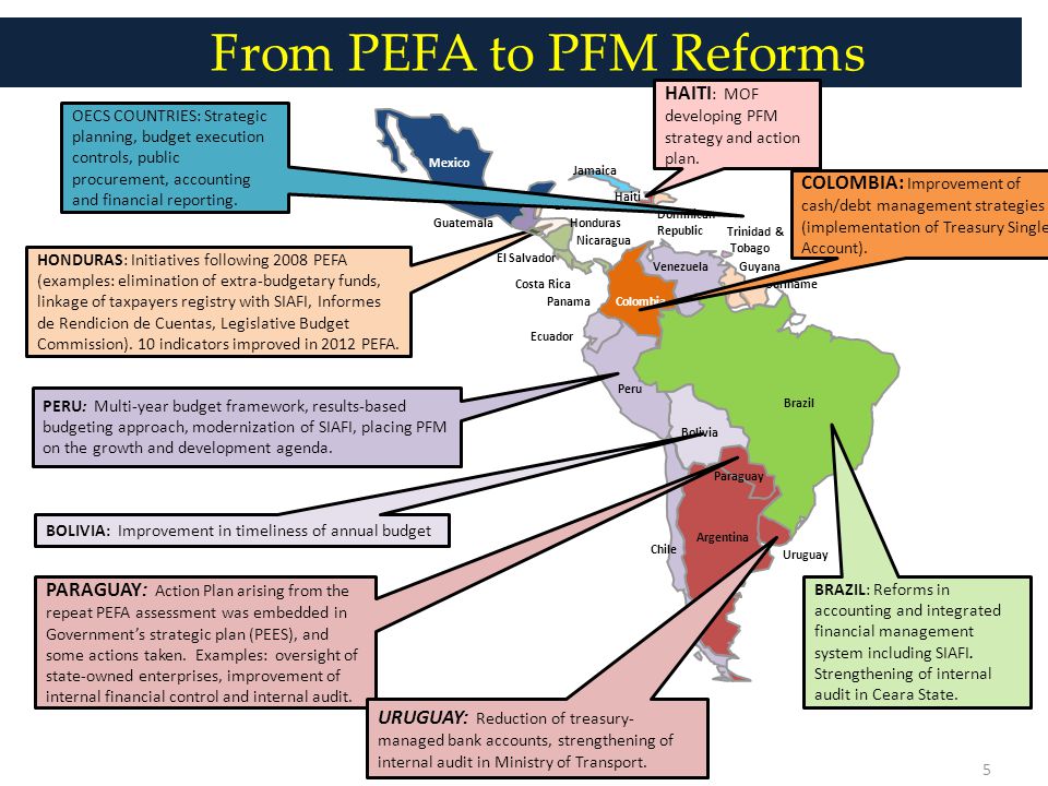 From PEFA to PFM Reforms