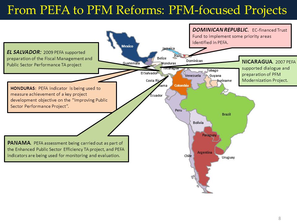 From PEFA to PFM Reforms: PFM-focused Projects