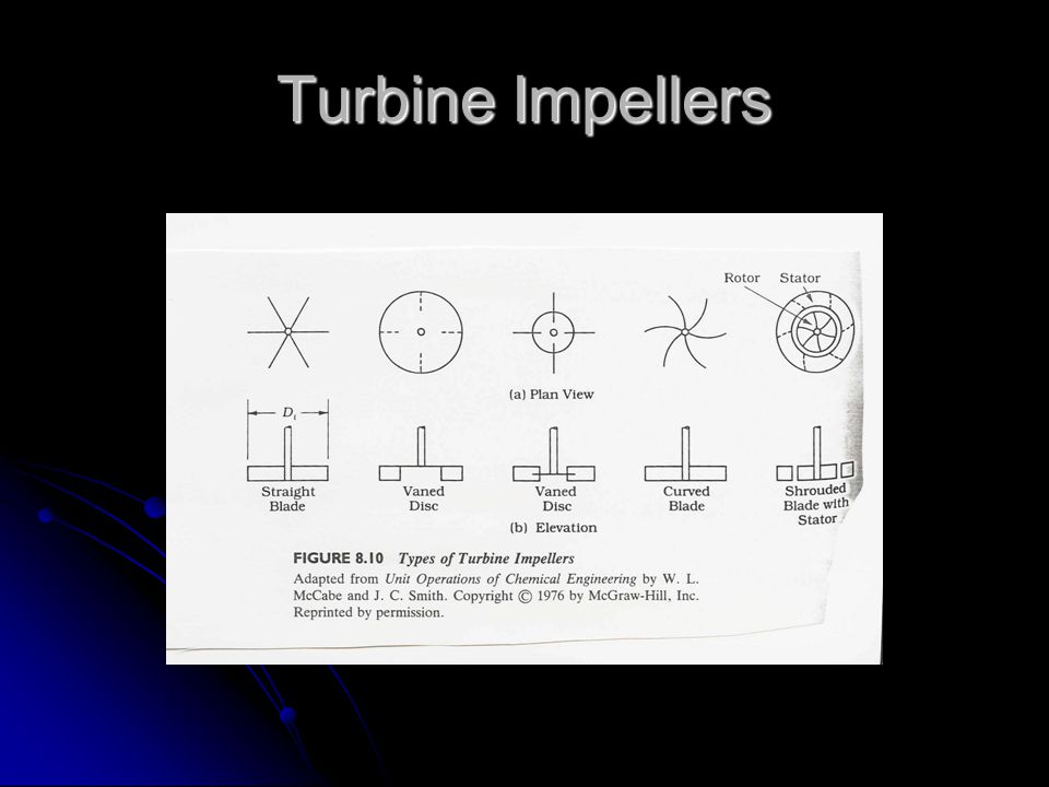 Turbine Impellers