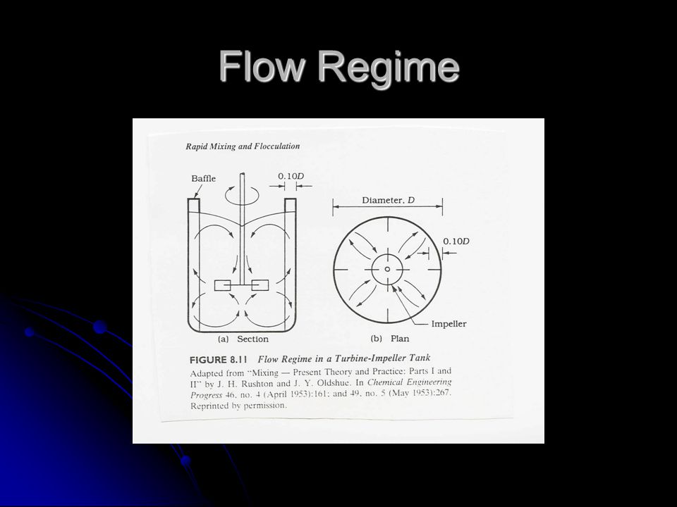 Flow Regime