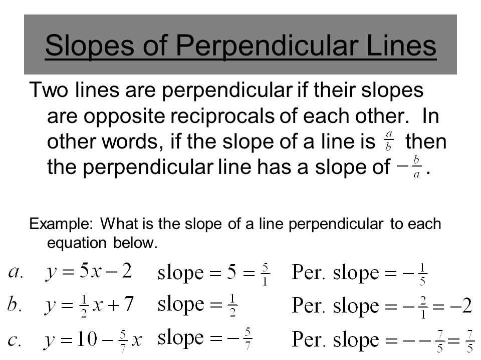 Slopes of Perpendicular Lines