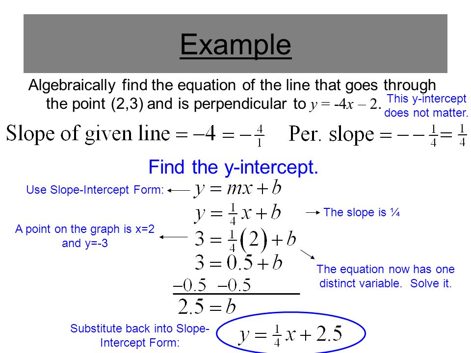 Example Find the y-intercept.