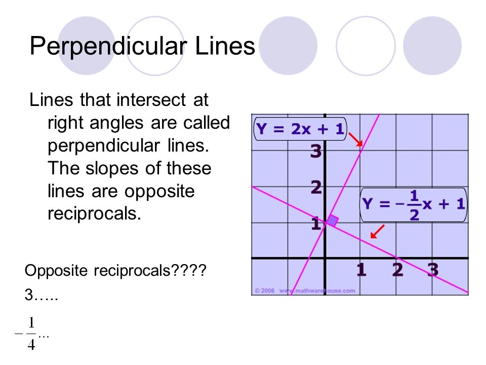 Perpendicular Lines Lines that intersect at right angles are called perpendicular lines. The slopes of these lines are opposite reciprocals.