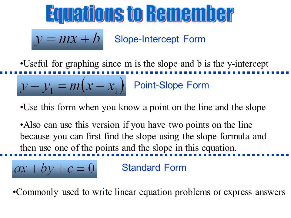 Equations to Remember Slope-Intercept Form