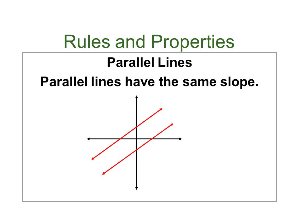 Parallel lines have the same slope.