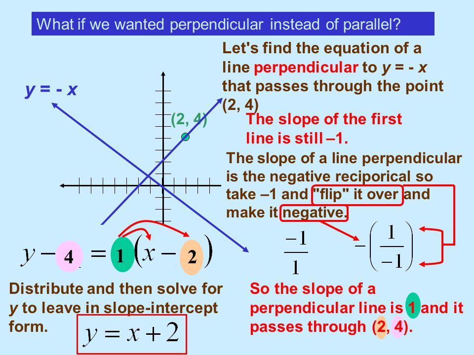 4 1 2 y = - x What if we wanted perpendicular instead of parallel