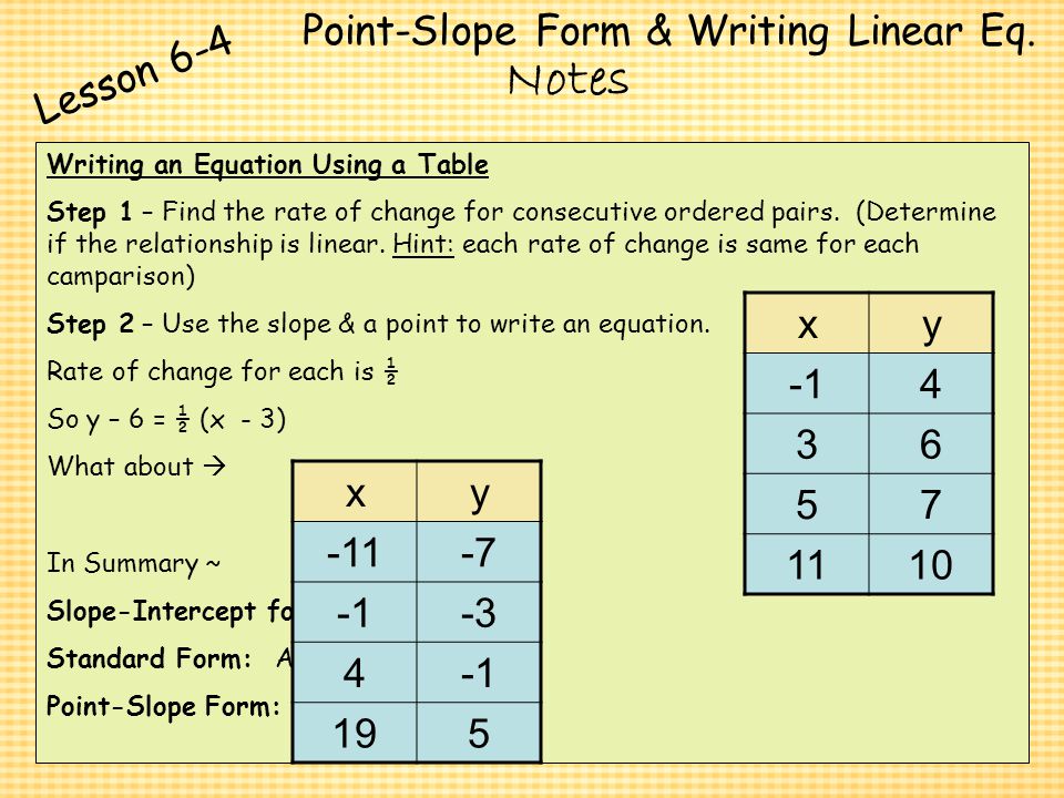 Point-Slope Form & Writing Linear Eq.