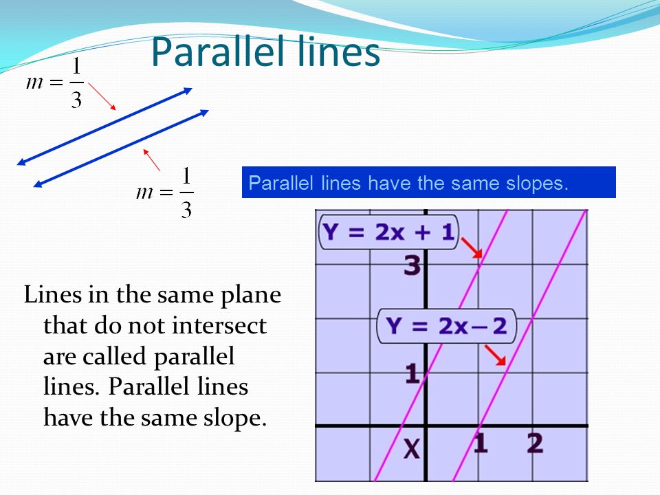 Parallel lines Parallel lines have the same slopes.
